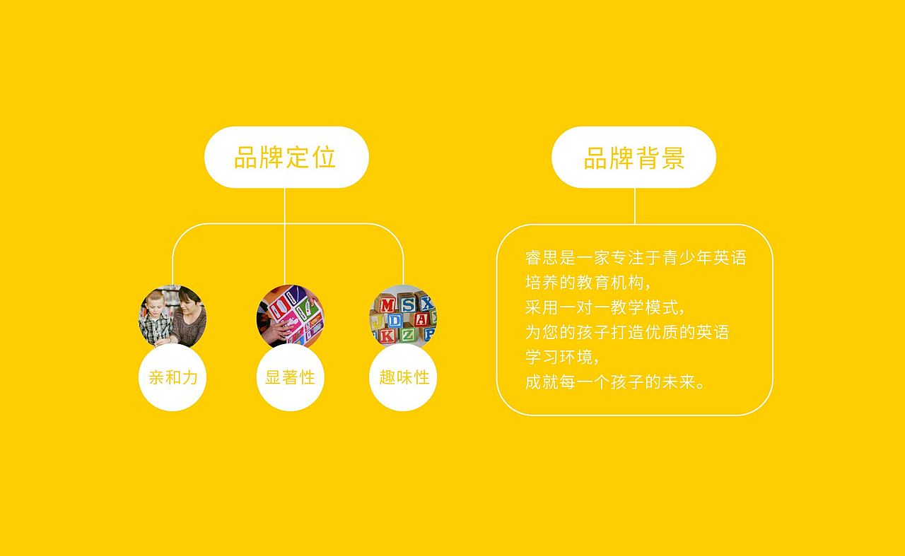 睿思英语品牌提案（图ZMjU2ODY0MDYw） - 品牌 - 站酷设计师无远设计原创素材 - 站酷ZCOOL
