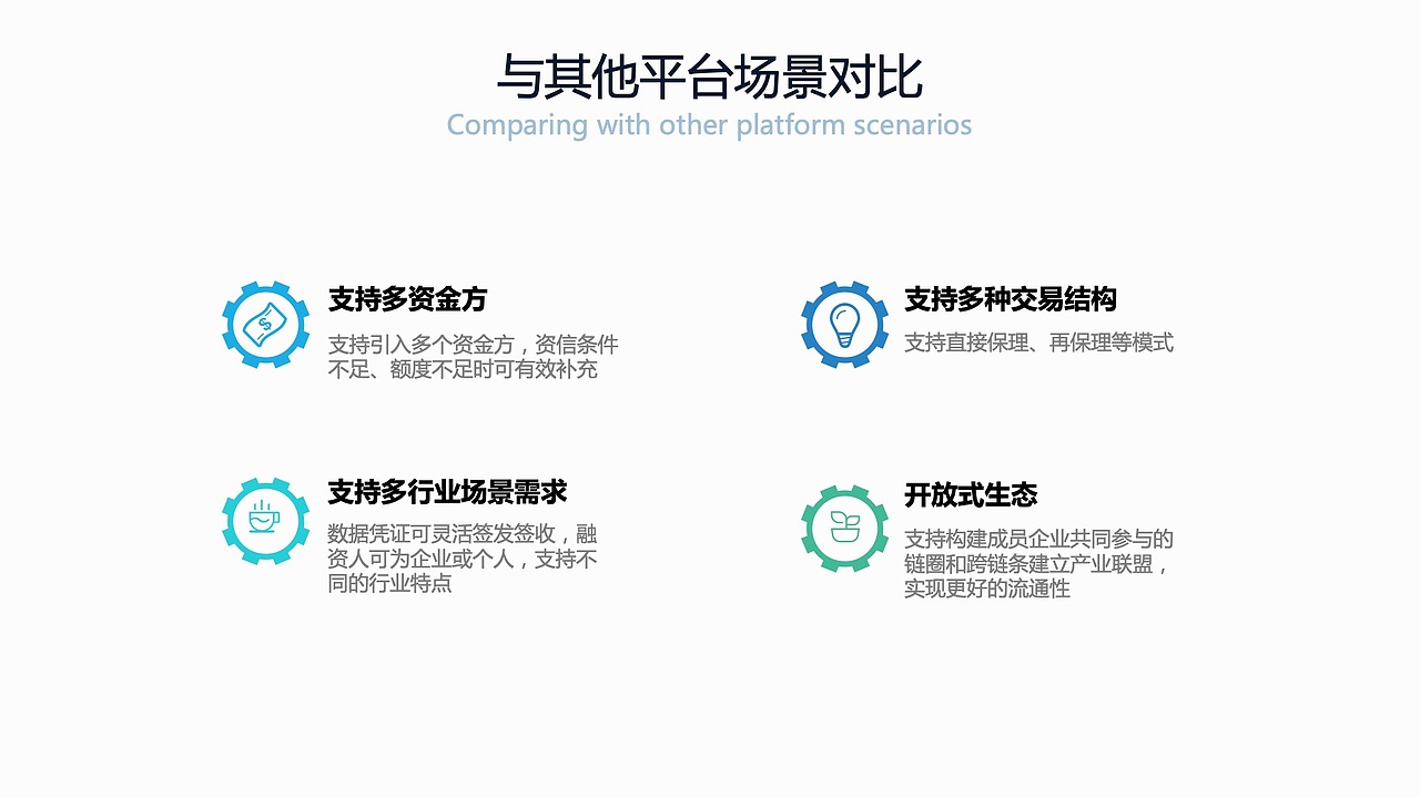 德方智链 区块链供应链金融平台介绍（图ZMTkxNTk4ODQ0） - PPT/Keynote - 站酷设计师CK1991原创素材 - 站酷ZCOOL