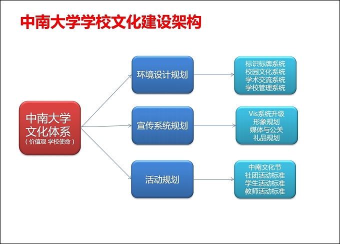 中南大学VI应用部分及学校文化规划（图ZOTA5ODMzOTY=） - 品牌 - 站酷设计师光合作用无白原创素材 - 站酷ZCOOL