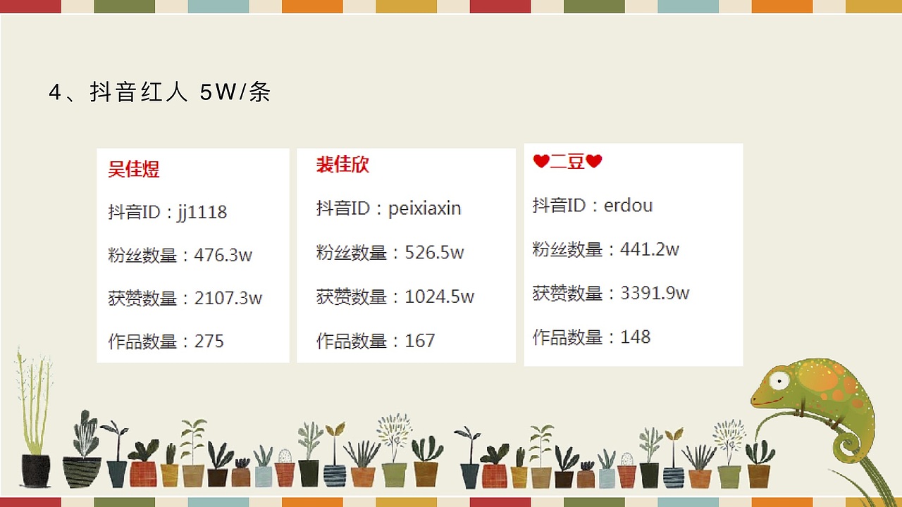 媒介策略与计划作业 娃哈哈钙多多锌多多策划案（图ZMTY2OTE3NzQw） - 文案/策划 - 站酷设计师我是阿沛不是阿呸原创素材 - 站酷ZCOOL