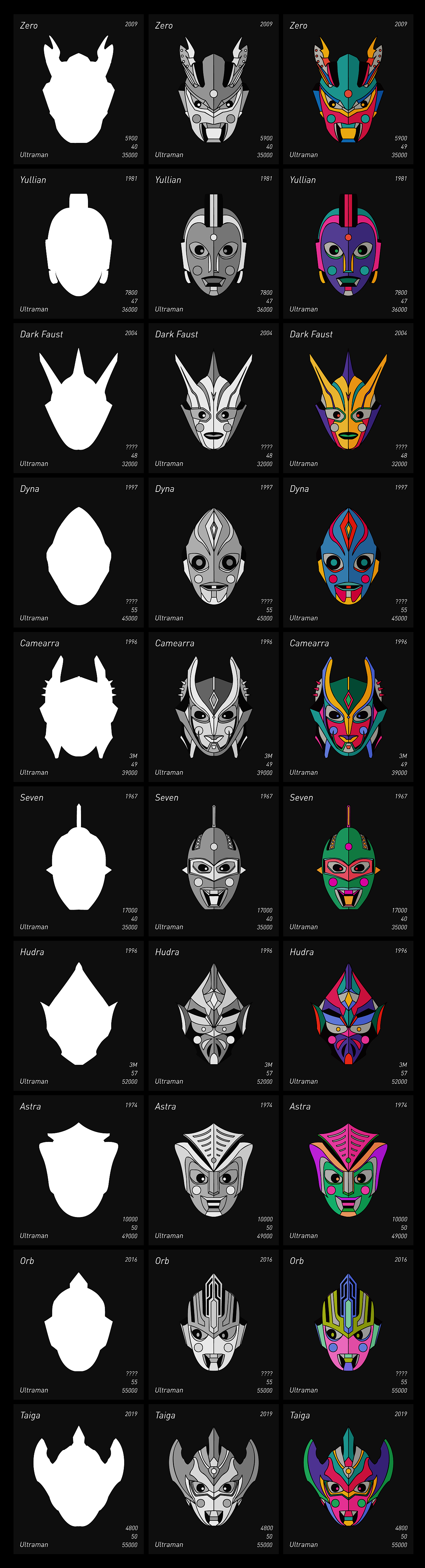 你相信光吗? | 奥特曼脸谱化设计