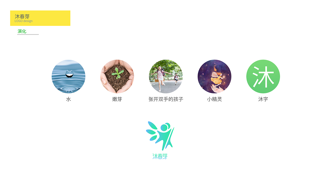 沐春芽LOGO简介