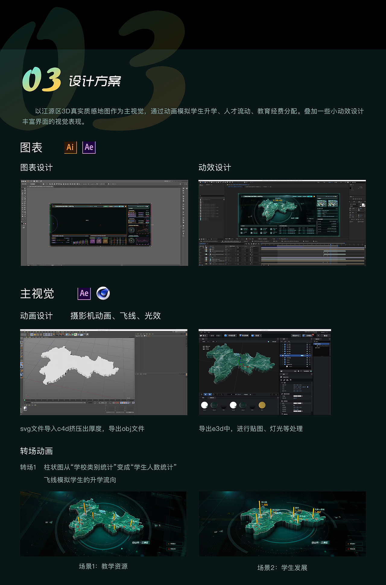 区域教育数据可视化