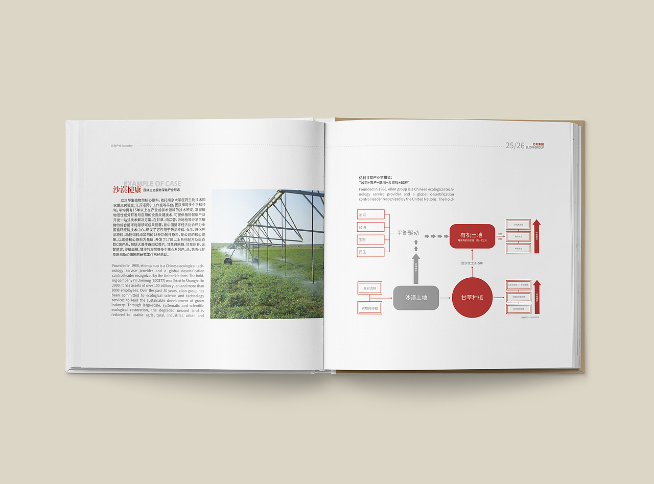 企业画册（图ZMjYyOTE2MTA0） - 书籍/画册 - 站酷设计师寻寻觅觅i原创素材 - 站酷ZCOOL