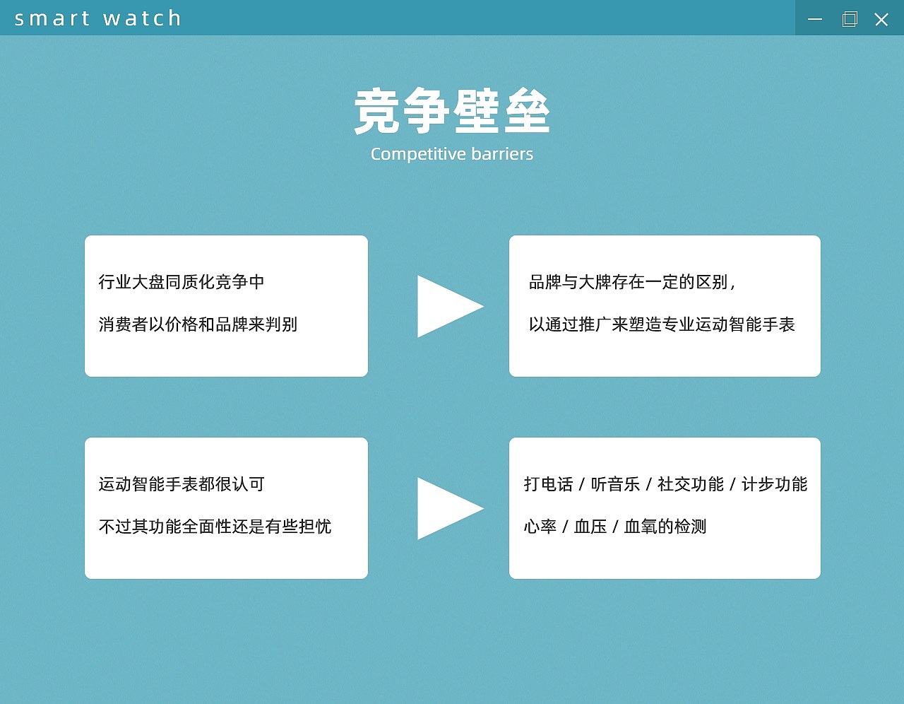 运动手表超级卖点及详情页面