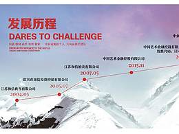 和信企業(yè)發(fā)展歷程