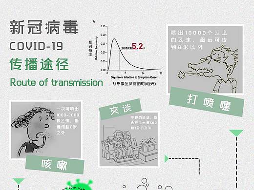 信息图形—新冠病毒的传播途径和预防措施