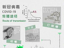 信息可视化图表设计