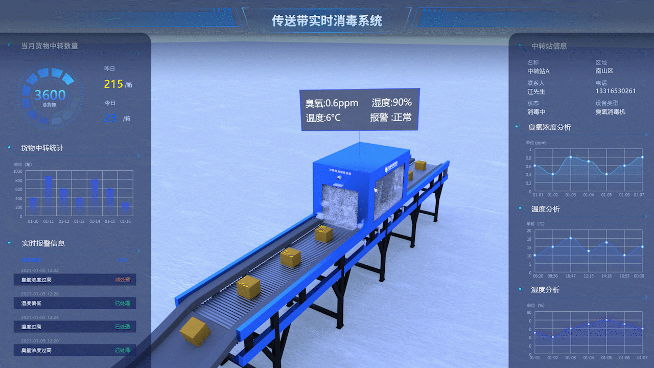 3D数据可视化-传送带进口冻品消毒生态环境，疫情防控（图ZMjQzMDg5Mjg0） - 动效设计 - 站酷设计师锡络原创素材 - 站酷ZCOOL