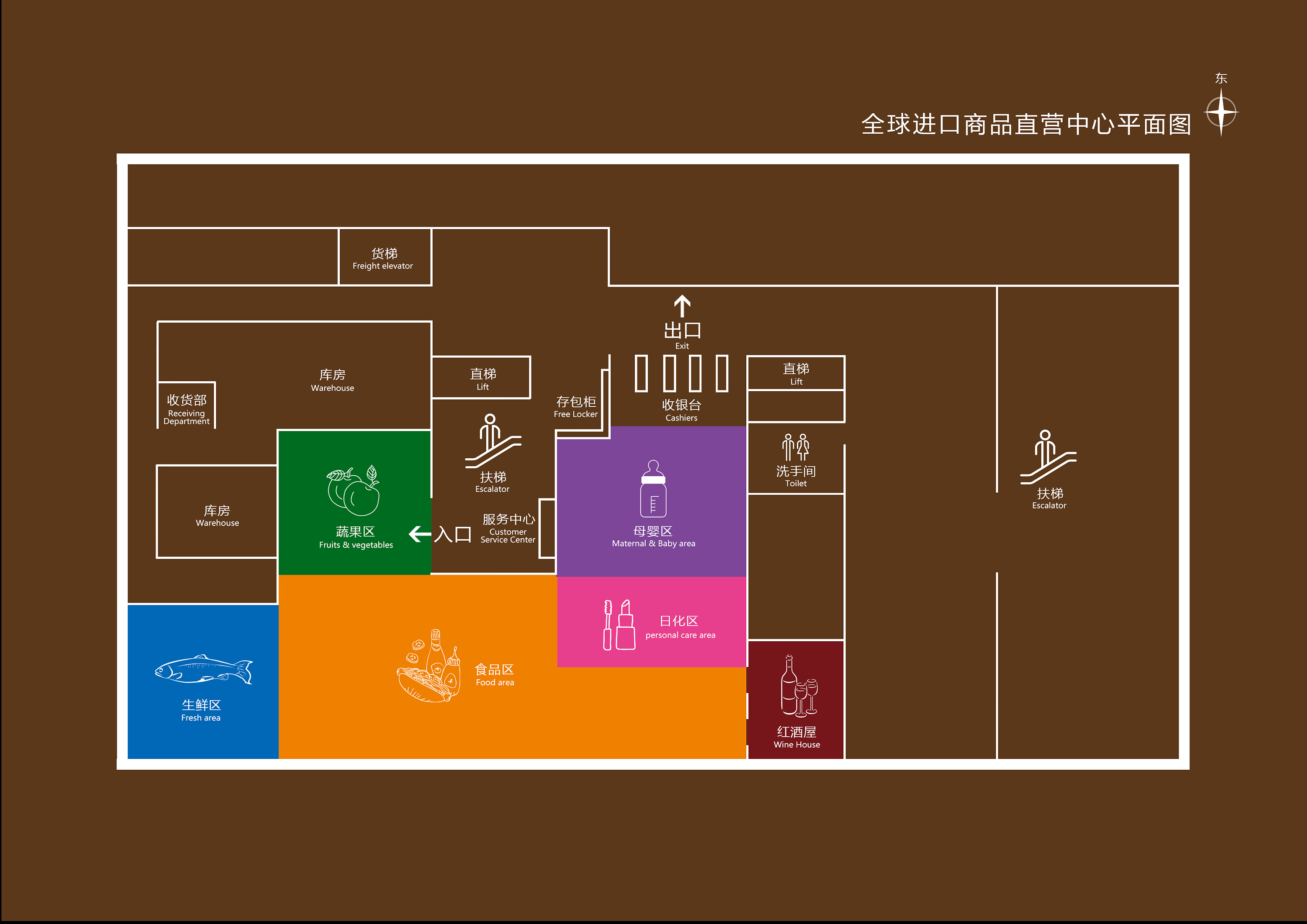 商超导视系统整理