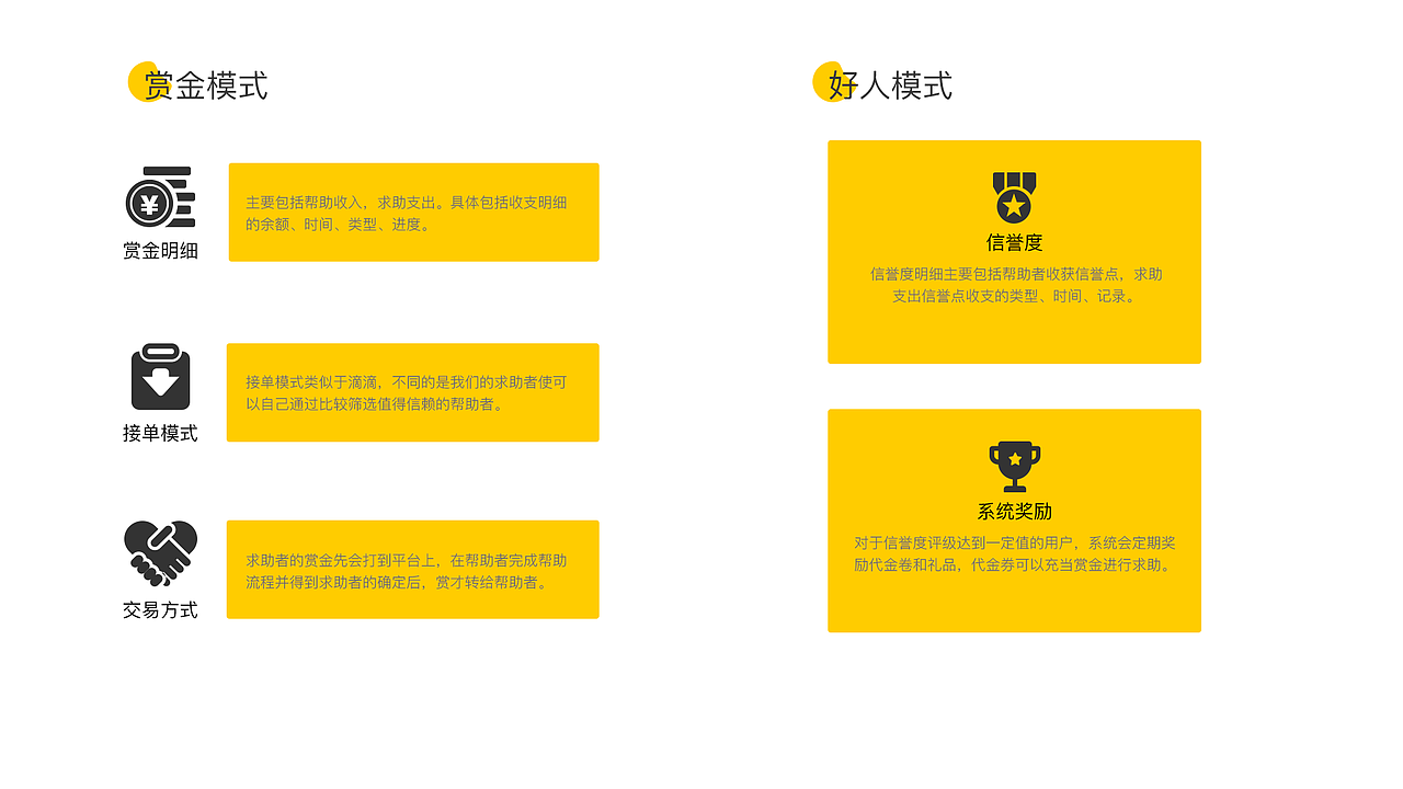 HELP ME交互设计作品集（图ZMTcxMzAzMDAw） - 交互/UE - 站酷设计师拾壹呀原创素材 - 站酷ZCOOL