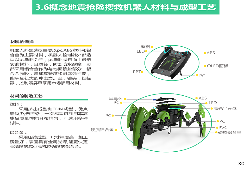 概念地震抢险搜救设备设计