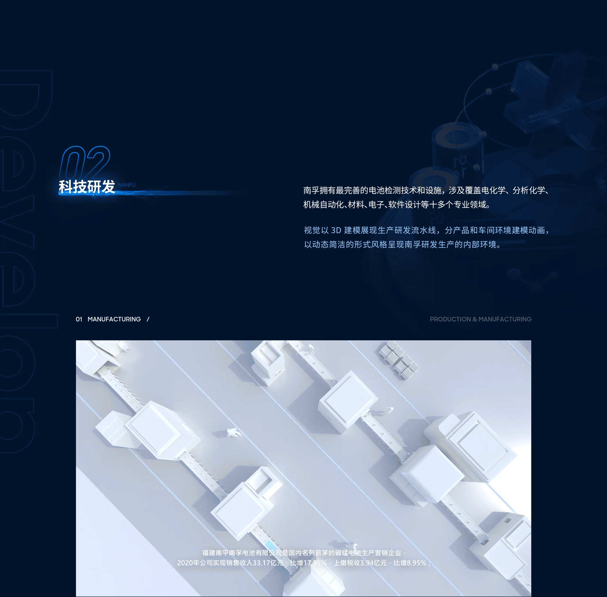 南孚集团3D可视化数字大屏设计