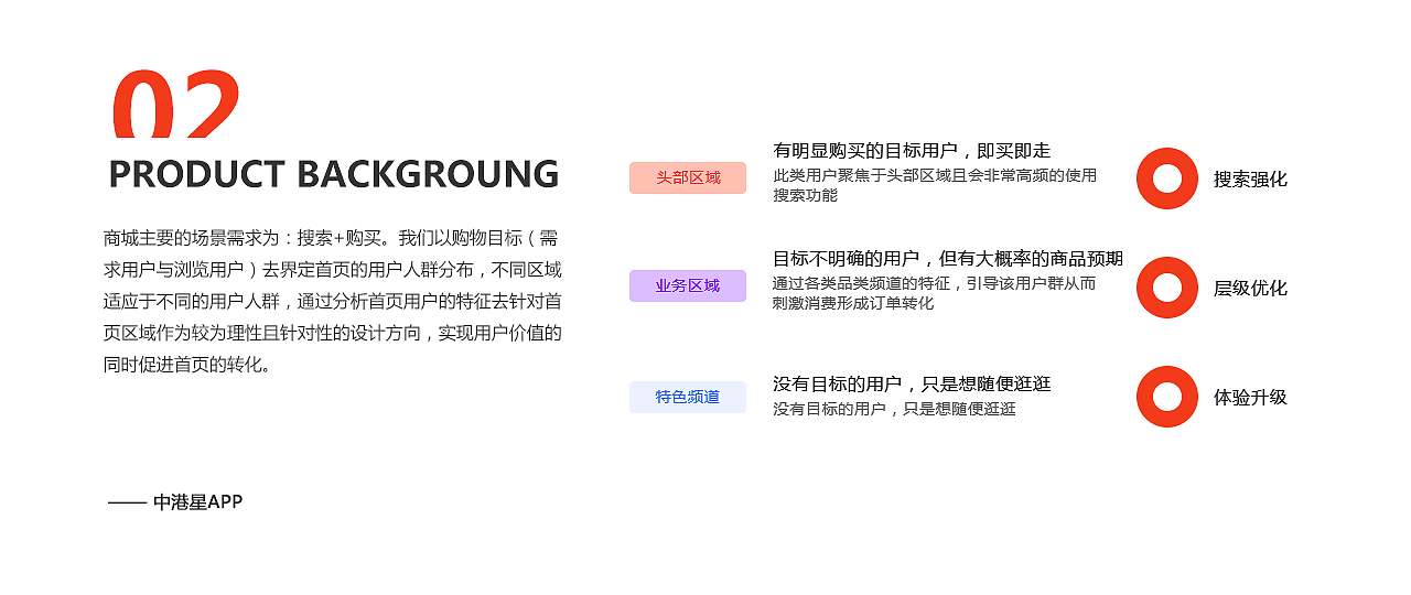 2021年UI设计作品复盘（图ZMjc2NzAyNTU2） - APP界面 - 站酷设计师amylmy原创素材 - 站酷ZCOOL