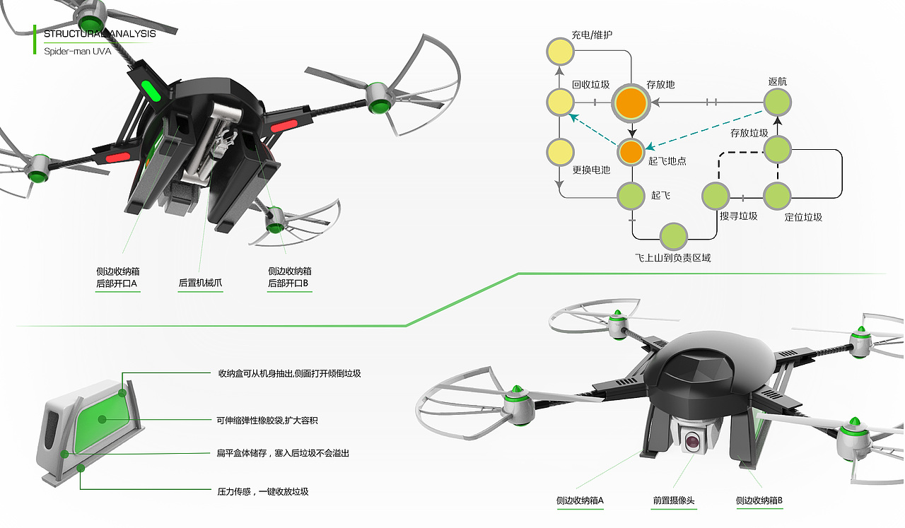 Spider-man UAV（图ZNjM5MDg5NDQ=） - 人机交互 - 站酷设计师荛天天原创素材 - 站酷ZCOOL