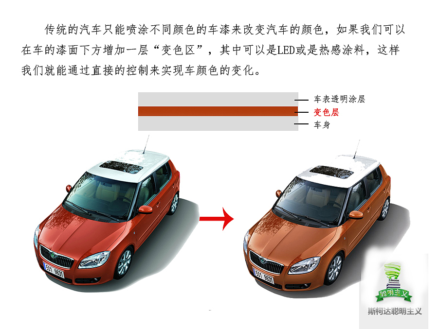 可变色汽车#研发控#（图ZMTMxMDEwODA=） - 文案/策划 - 站酷设计师monster1000原创素材 - 站酷ZCOOL