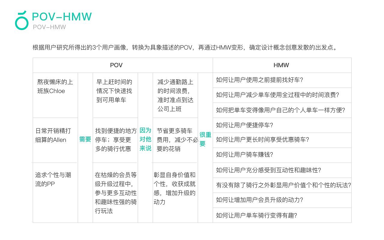 青桔单车用户成长体系设计（图ZMjQ1MjI5MjAw） - 交互/UE - 站酷设计师尼哥底母原创素材 - 站酷ZCOOL