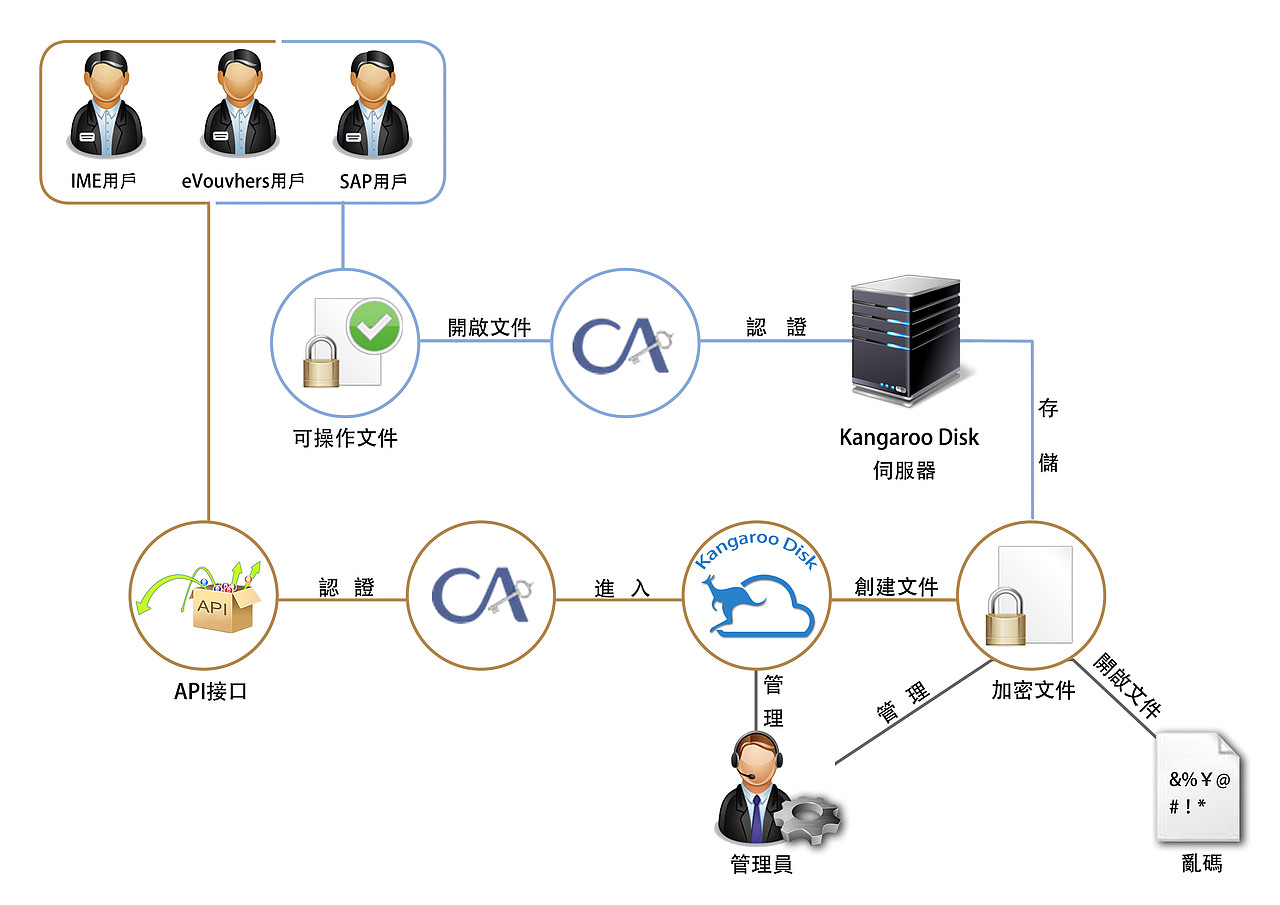 架构图的那些事儿（图ZMjQ5NDcwMjg=） - 信息图表 - 站酷设计师沐子Akira原创素材 - 站酷ZCOOL
