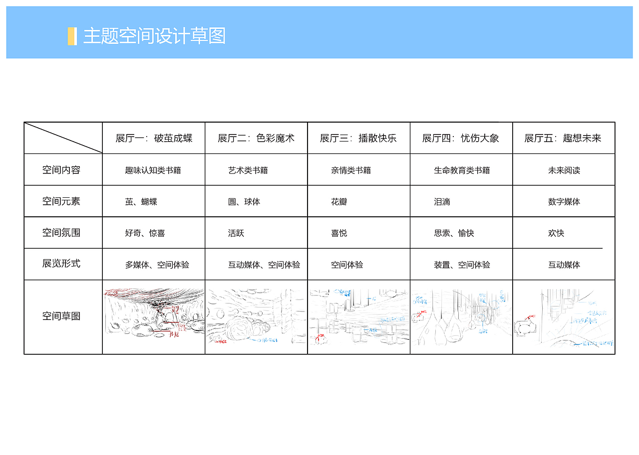#2020青春答卷#毛毛虫儿童绘本体验馆（图ZMjEyNTQzMzA4） - 展陈设计 - 站酷设计师星star原创素材 - 站酷ZCOOL