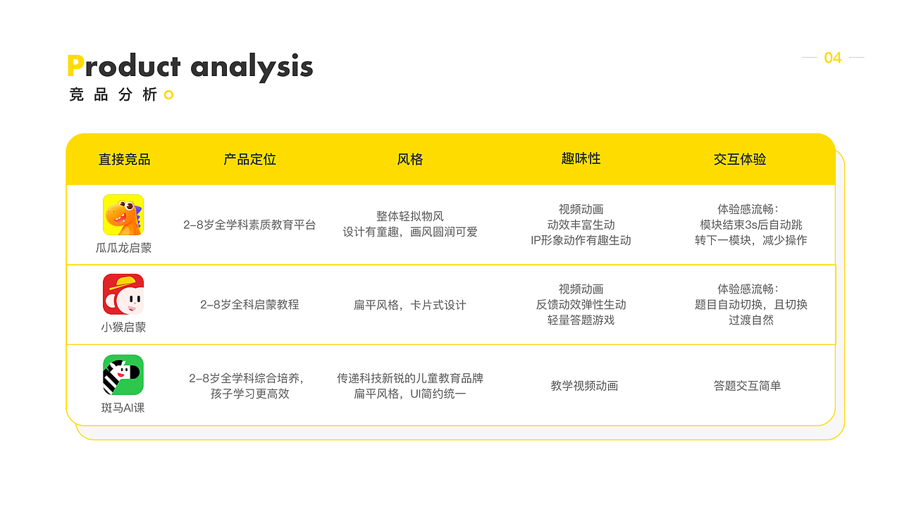 丫丫启蒙--一款启蒙教育APP（图ZMjYwOTY0MzYw） - APP界面 - 站酷设计师糖果布丁w原创素材 - 站酷ZCOOL