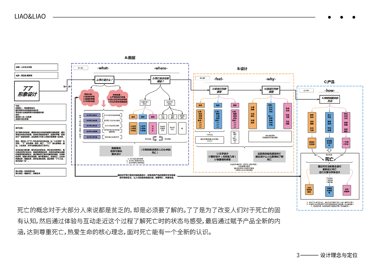 #青春答卷2019#毕业设计-了了形象设计-综合设计