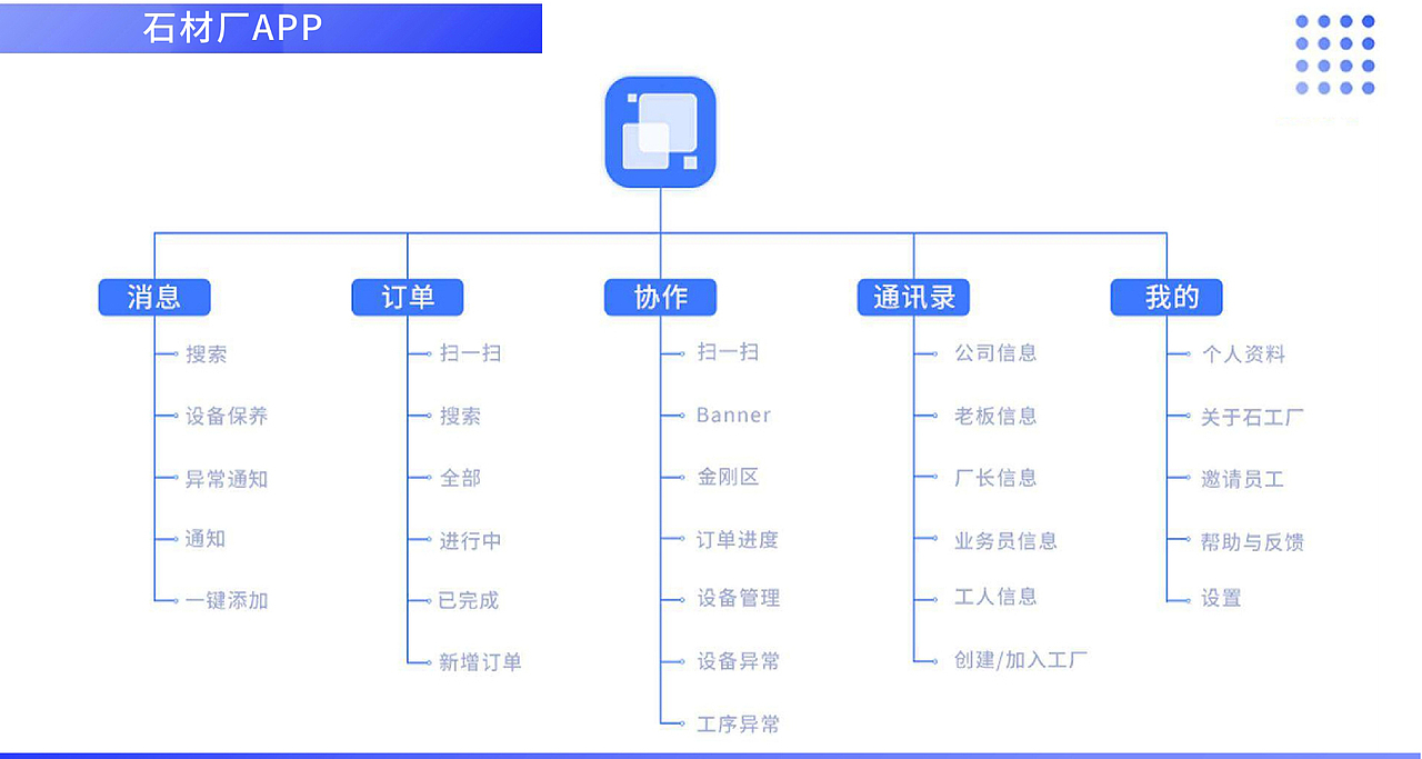 2024-UI作品集（图ZMzY0NjExOTMy） - 软件界面 - 站酷设计师钰陌原创素材 - 站酷ZCOOL