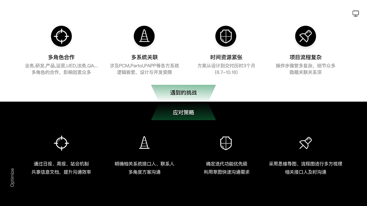 2023项目集-产品/交互/UI