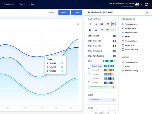 Business Intelligence Platform