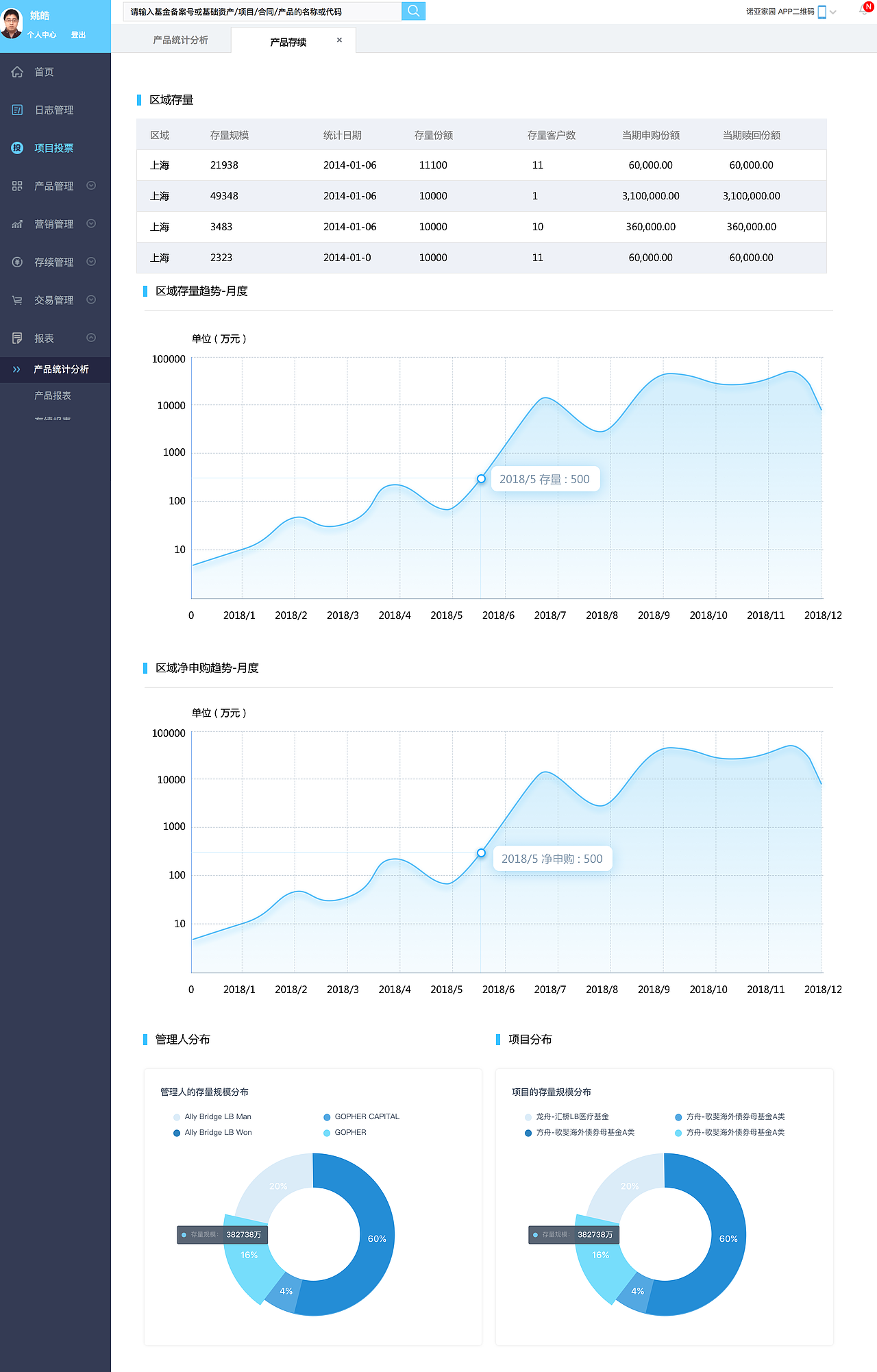 CBS圖表（圖ZMTMxMjA3MDIw） - 其他網(wǎng)頁 - 站酷設(shè)計師fullmoon2088原創(chuàng)素材 - 站酷ZCOOL