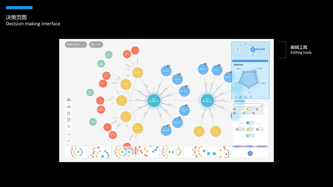 基于知识图谱的校长决策桌交互设计（图ZMjE5MzI1MDAw） - 软件界面 - 站酷设计师闫雪1204原创素材 - 站酷ZCOOL