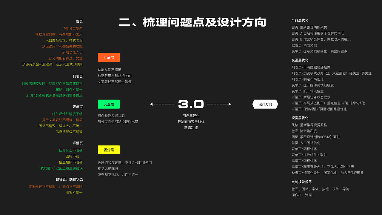 2020个人作品集(图ZMjQ0NjQ5OTUy) - 其他UI - 站酷设计师炜仔原创素材 - 站酷ZCOOL