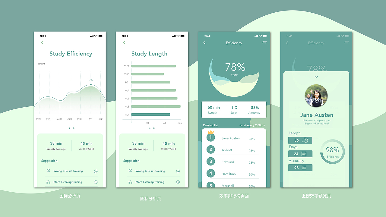 Dairy UI & motion（图ZMTgxODE5MTIw） - 软件界面 - 站酷设计师Chenyanxi0125原创素材 - 站酷ZCOOL