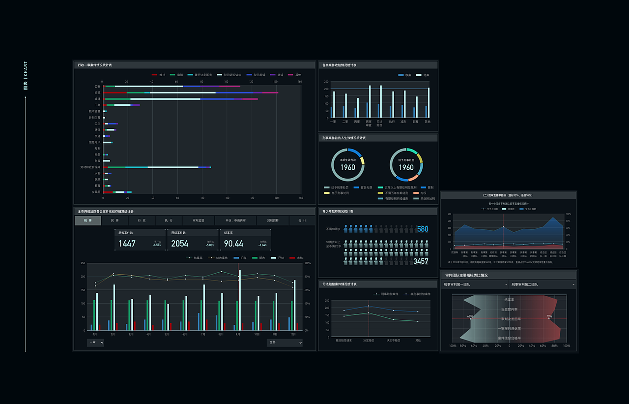 中级人民法院司法大数据中心（图ZMjg4OTUwMzg0） - 交互/UE - 站酷设计师Behai_Design原创素材 - 站酷ZCOOL