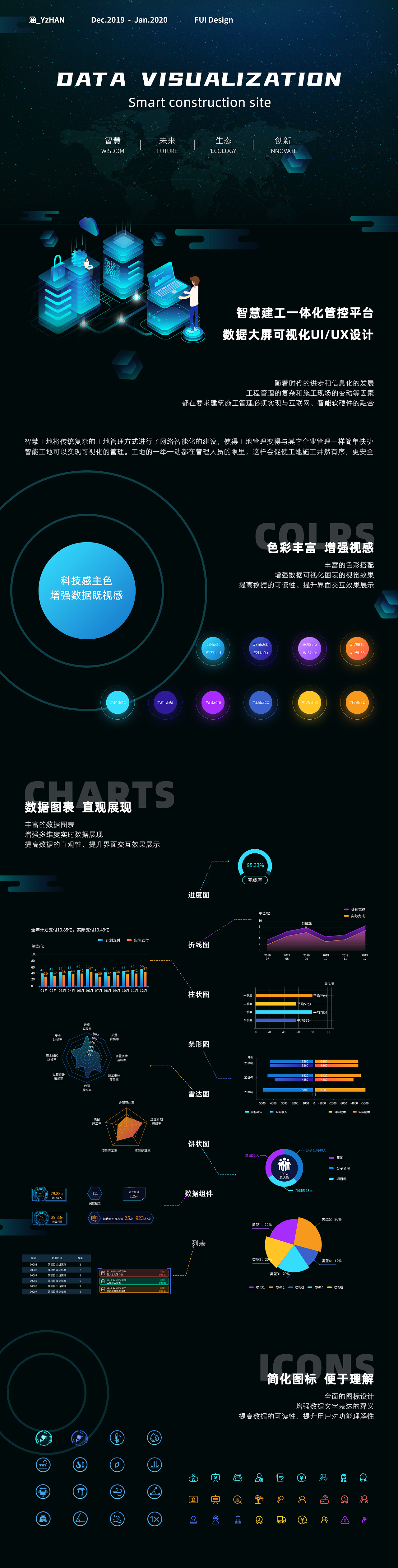 丨数据可视化丨大屏数据可视化界面设计——智慧工地_涵_yzhan-站酷