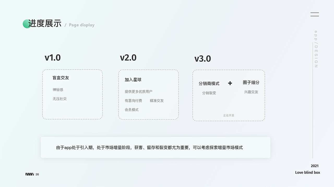 盲盒交友作品集