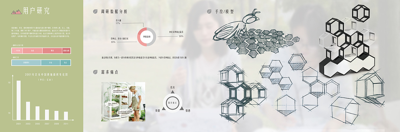 刘景景的作品集-中国矿业大学-工业设计专业