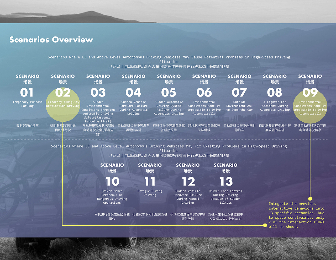 Mayo&#39;s Portfolio 2019