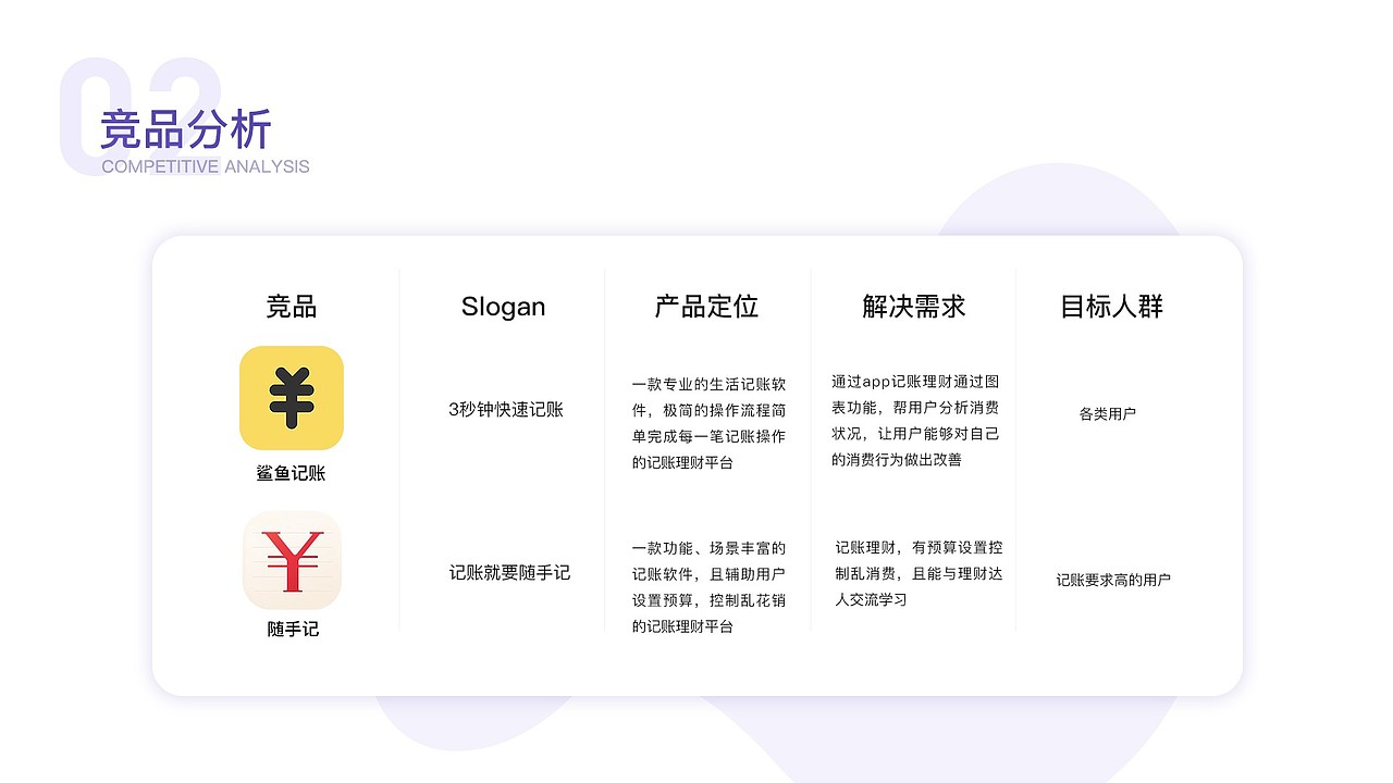 狐狸记账 APP