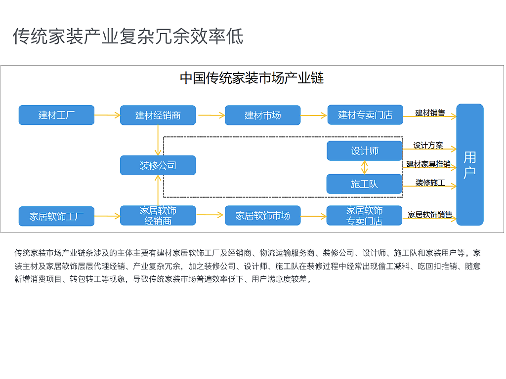 家装行业分析报告