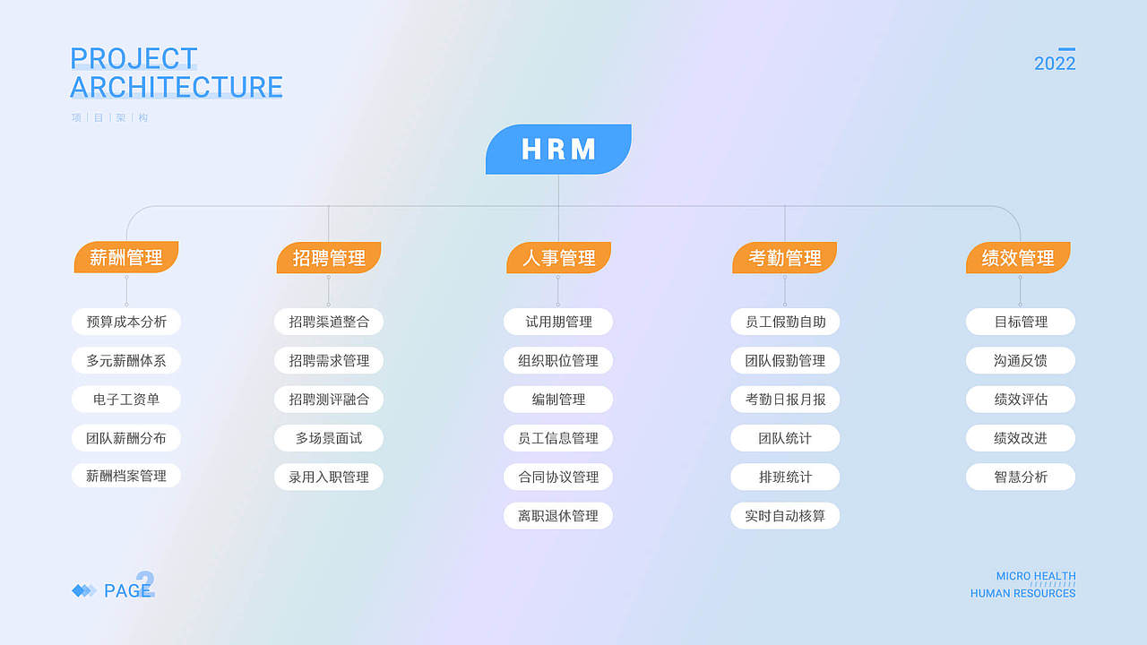 HRM（图ZMjg1Njc0NzA0） - 其他UI - 站酷设计师y0516原创素材 - 站酷ZCOOL