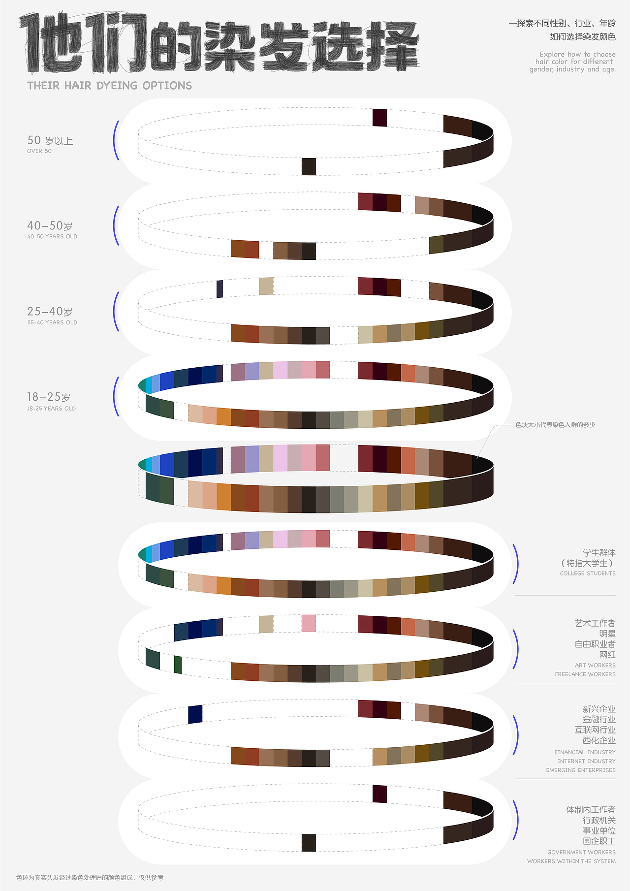 他们的染发选择信息可视化设计（国内人群）（图ZMzA2ODU0NjI0） - 其他平面 - 站酷设计师SigridChang原创素材 - 站酷ZCOOL