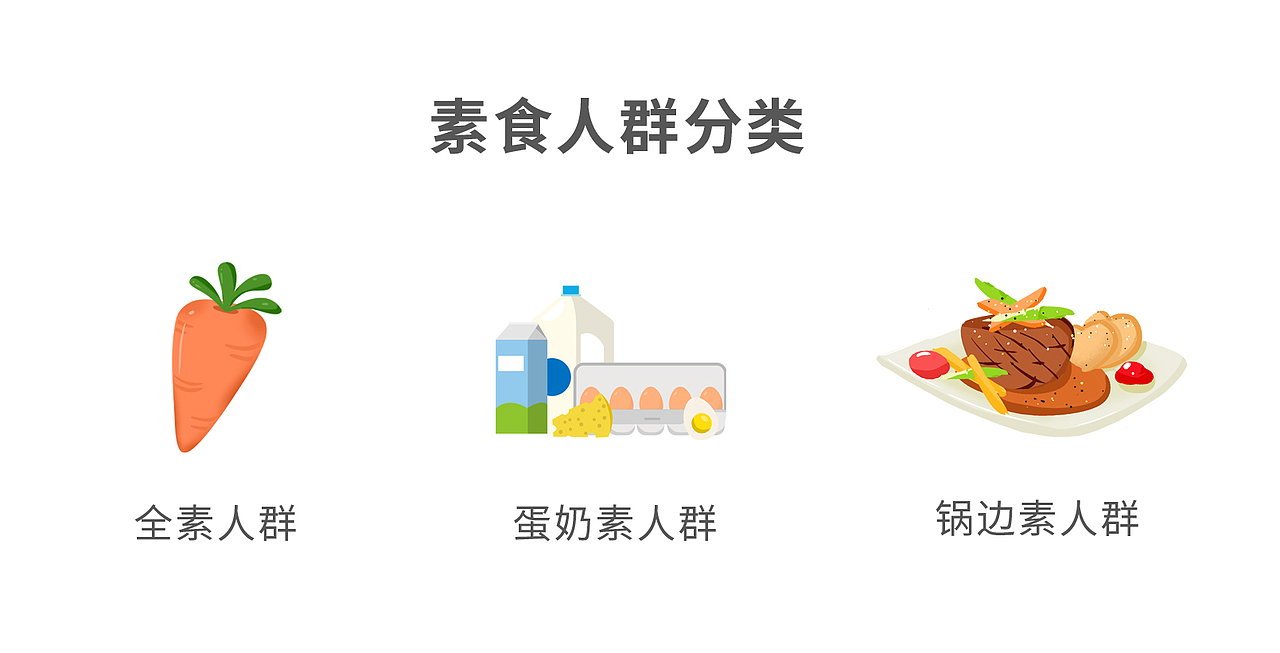 INJOY｜素食信息图（图ZMjAxNzc0MjUy） - 信息图表 - 站酷设计师Sssssiry原创素材 - 站酷ZCOOL