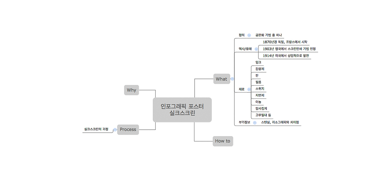 2016_04_丝网印刷_Silk Screen Printing【信息图表】