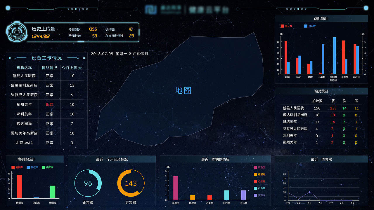 数据可视化大屏——医疗（图ZMTQzNzM2MzI0） - 其他UI - 站酷设计师江无水原创素材 - 站酷ZCOOL