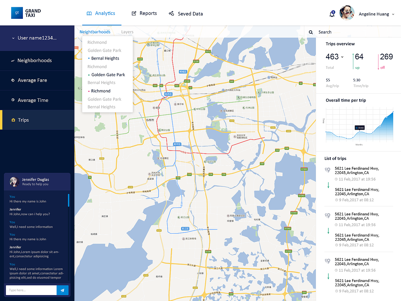 租车系统后台界面练习