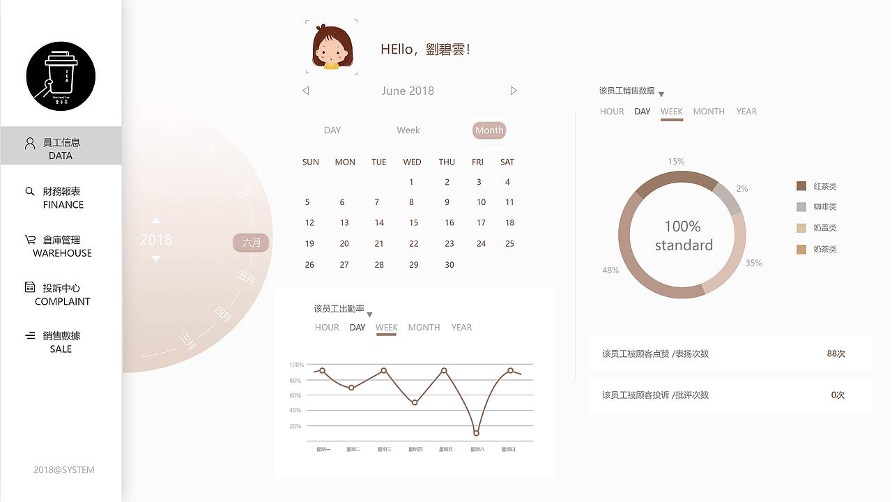 壹手茶后台管理系统（图ZMTIzODk4MzY4） - 企业官网 - 站酷设计师Imkyy原创素材 - 站酷ZCOOL