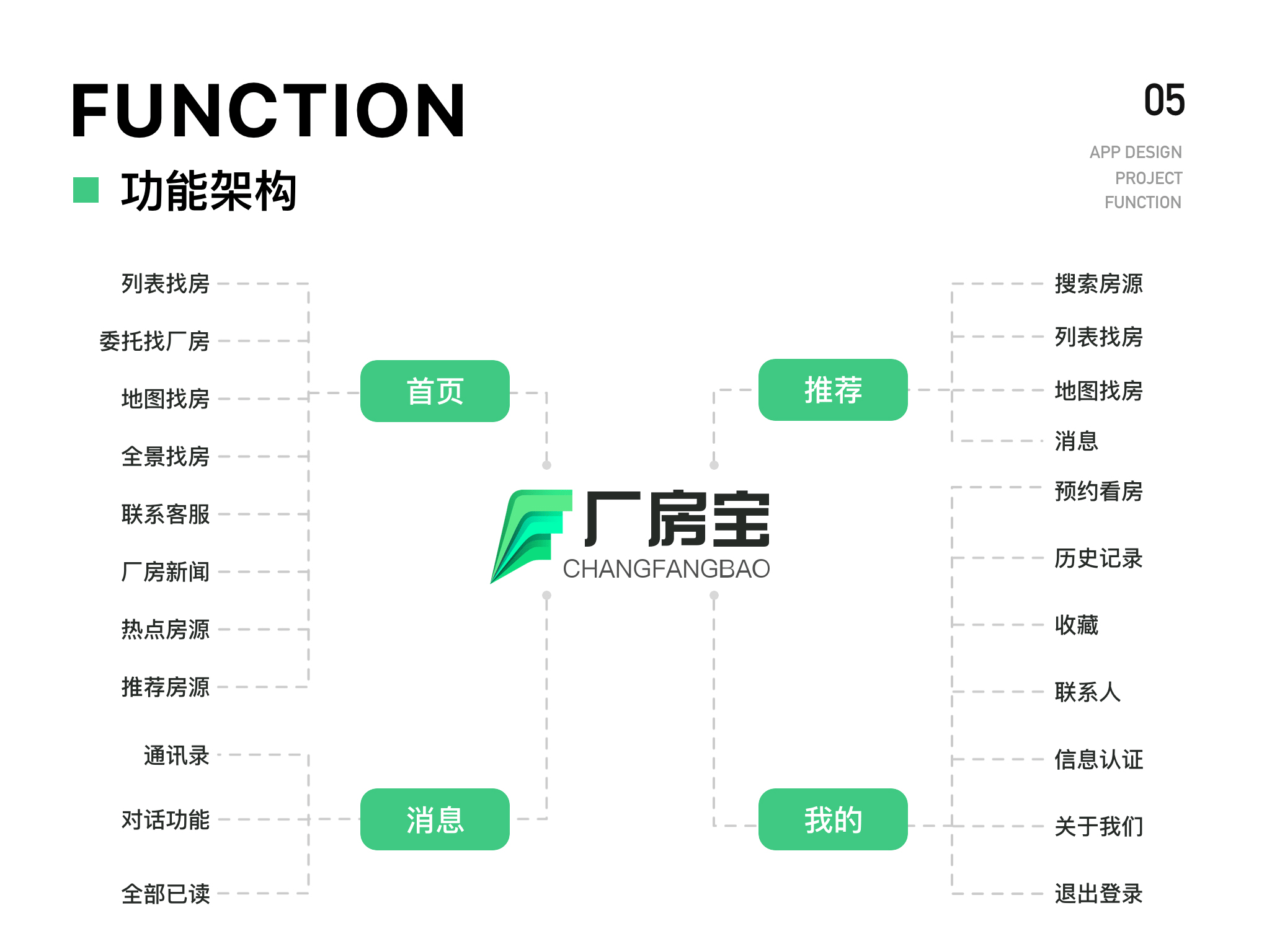 2019-2020作品集整合（图ZMzU2NTcxNjY4） - APP界面 - 站酷设计师LeslieChen_原创素材 - 站酷ZCOOL