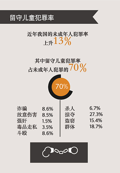 留守儿童infographic