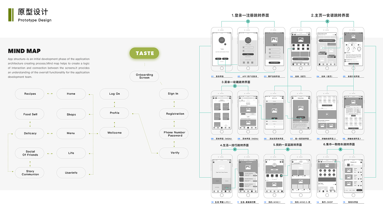 个人作品集（图ZMTc2NjkxNTE2） - APP界面 - 站酷设计师Penny_Nuomi原创素材 - 站酷ZCOOL