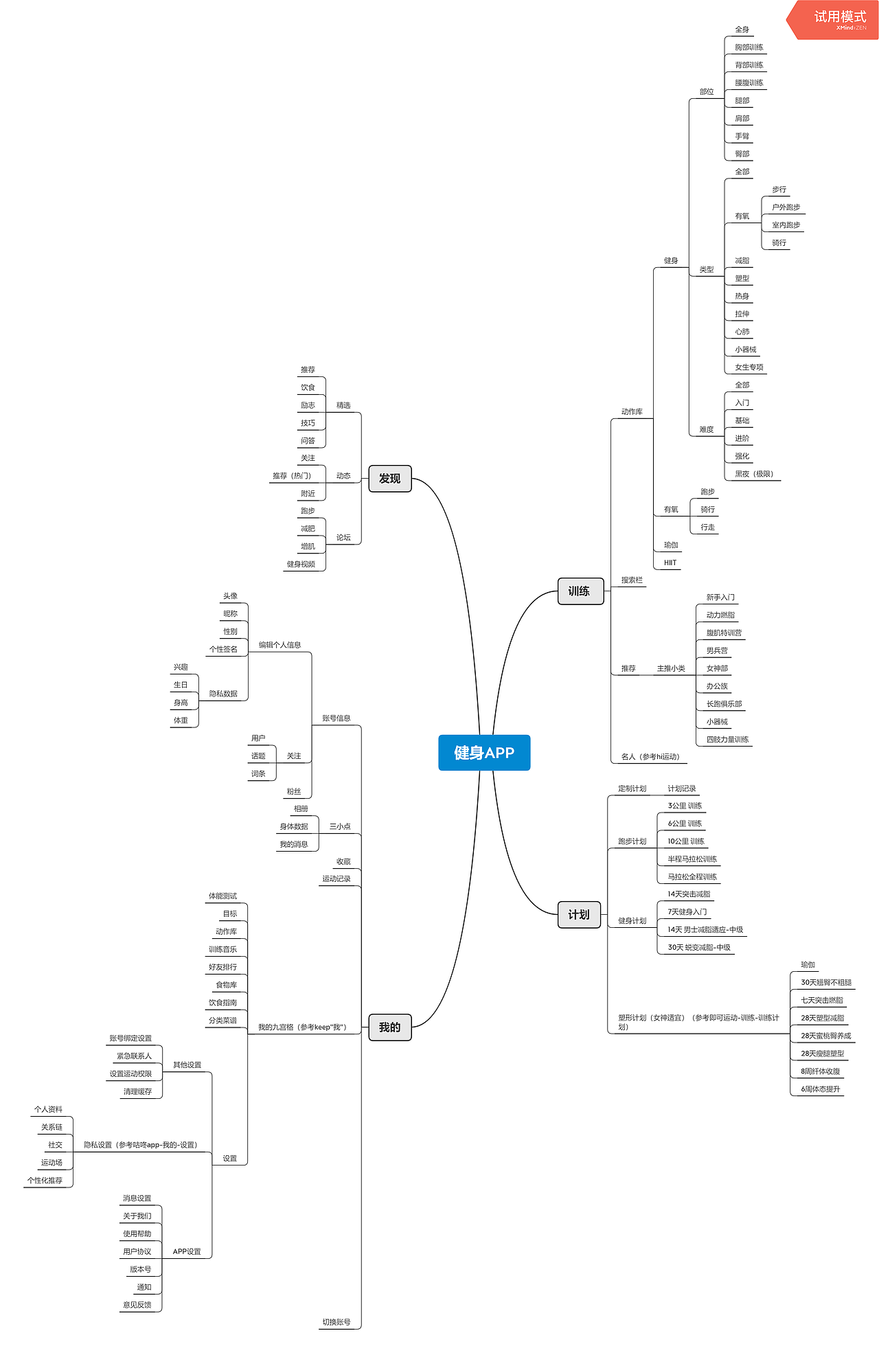 健身app思维导图